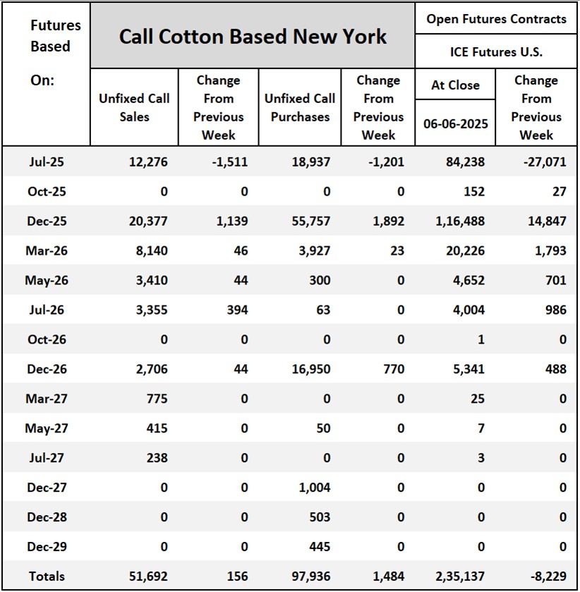 Cotton On-Call	